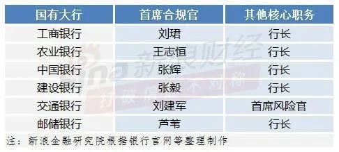 新浪财经“新浪金融研究院”栏目