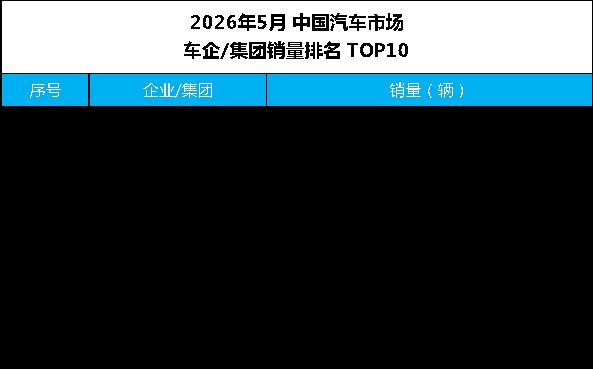 海外销量增长80.7% 比亚迪5月销量持续领跑