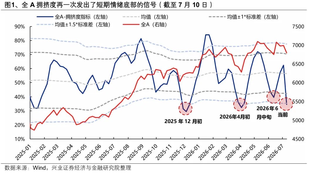兴证策略：大波动背后浮现的积极信号