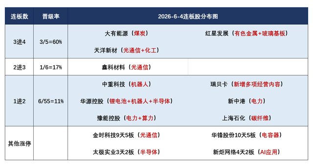 焦点复盘科创50冲高回落涨0.69%，AI硬件端强者恒强，大消费板块遭重挫