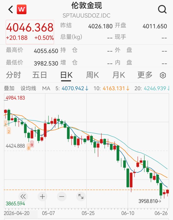 金价5个月大跌30%，工行、建行、招行、广发银行：这类业务即将关闭，尽快卖出或平仓