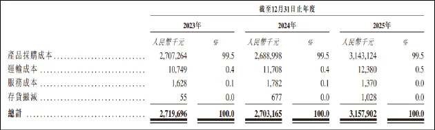 融泰药业二次递表港交所：研发投入不足0.1%“数字化”成色不足 现金流持续失血市场份额仅1.3%